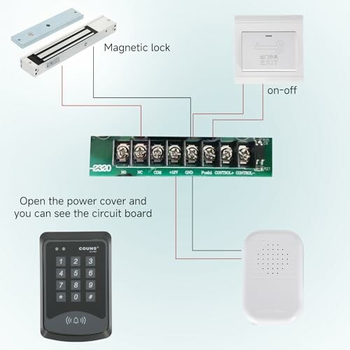 Diagram of an access control system with a magnetic lock, on-off switch, circuit board, keypad, and speaker.