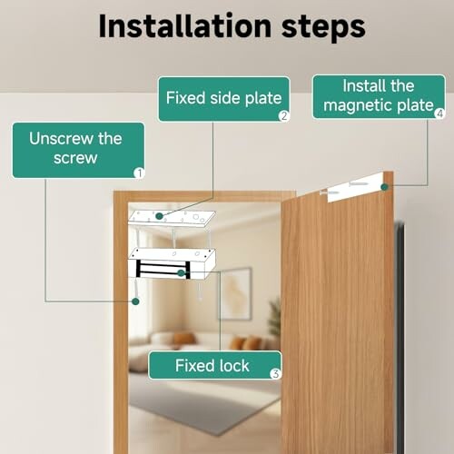 Diagram showing door installation steps with labeled components.