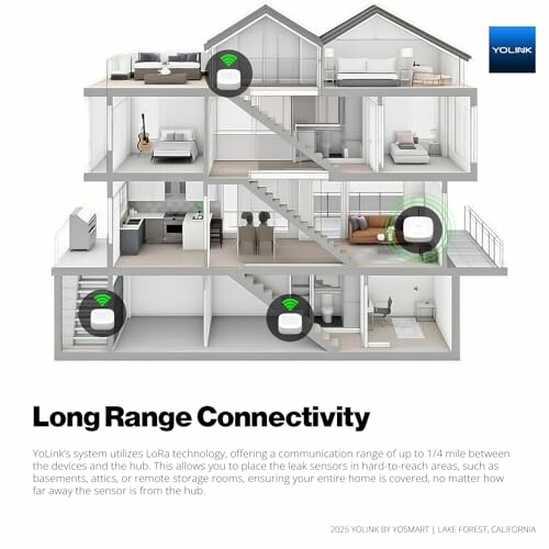 Smart home layout with wireless connectivity devices on each floor.