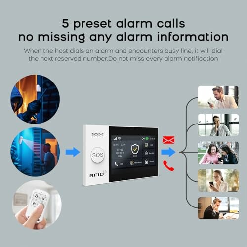 RFID alarm system with preset calls and notification features
