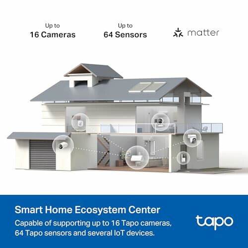 Smart home ecosystem center with up to 16 cameras and 64 sensors.