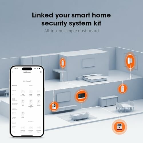 Smart home security system kit with dashboard interface.