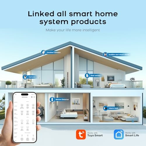 Smart home system with labeled devices and mobile app interface.