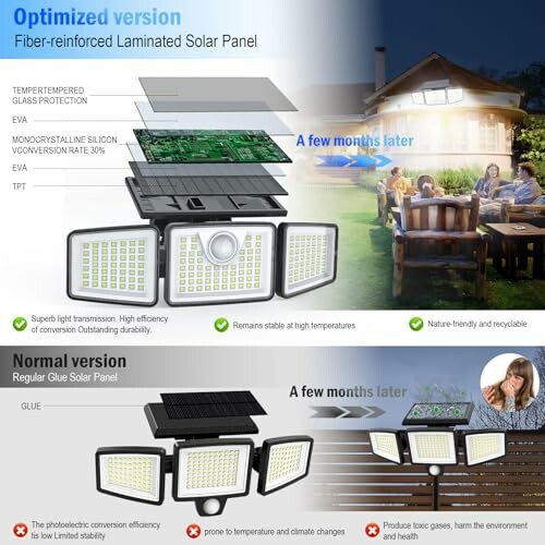 Comparison of optimized and normal solar panels with features and benefits.