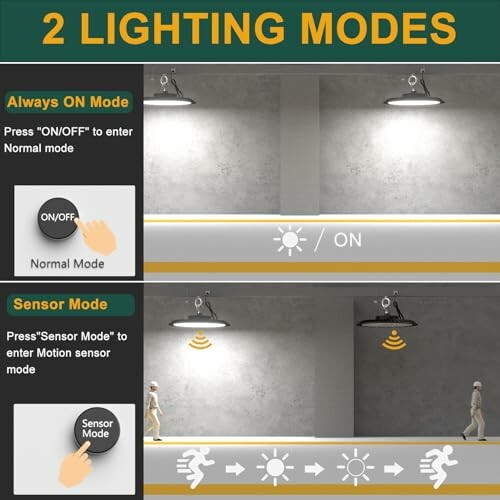 Diagram showing two lighting modes: Always ON and Sensor Mode.
