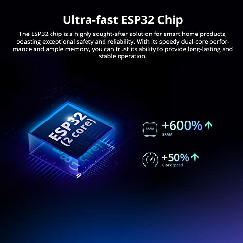 ESP32 chip benefits including enhanced SRAM and clock speed.